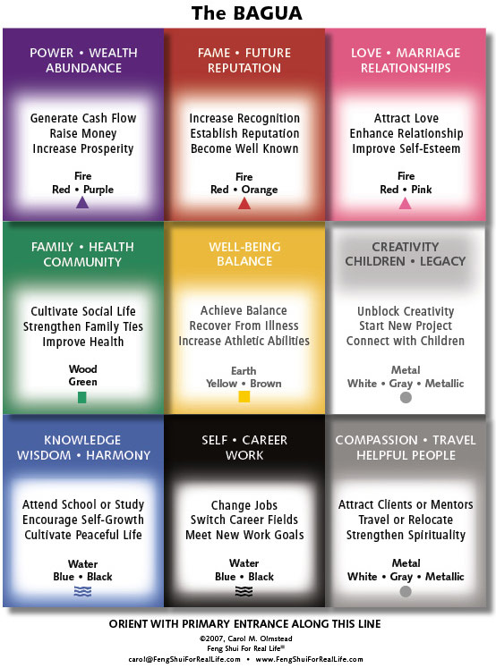 The Feng Shui Of Colors and Fashion